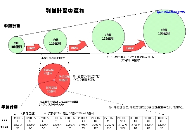 v楔Nxv̊֌W