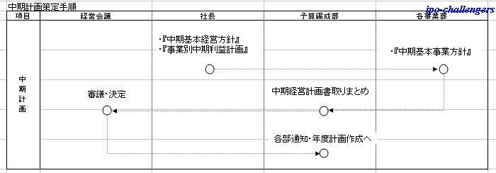 v菇