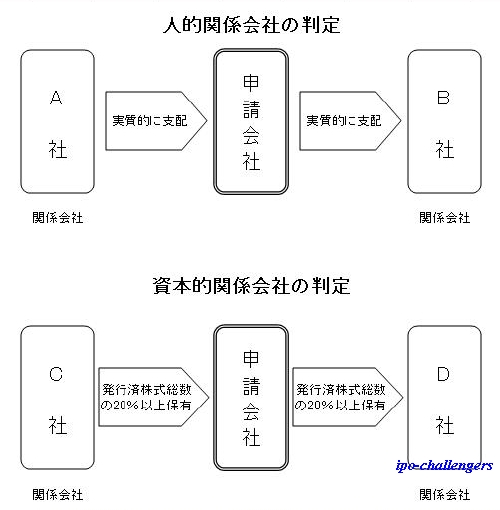 lI֌WХ{I֌W
