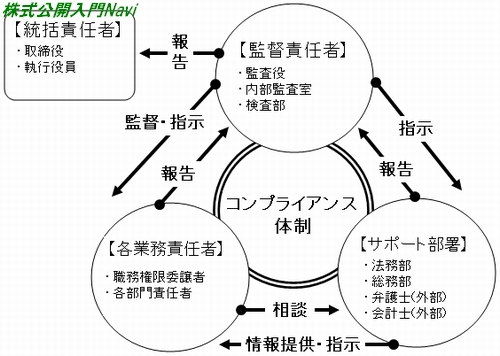 RvCAX̐
