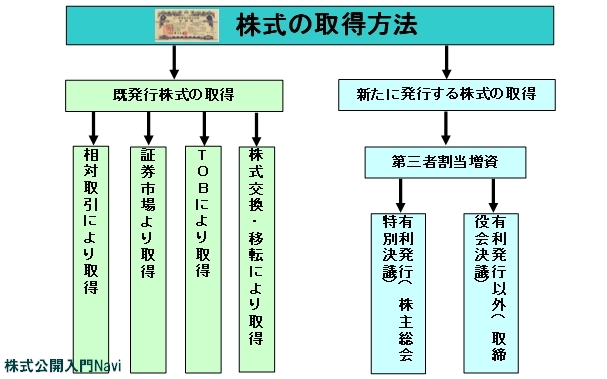 ̎擾@