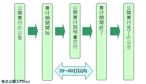 TOB̎菇