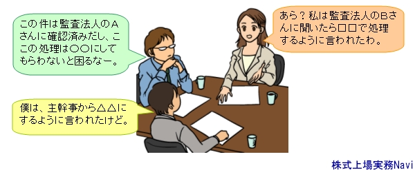監査法人.監査業務