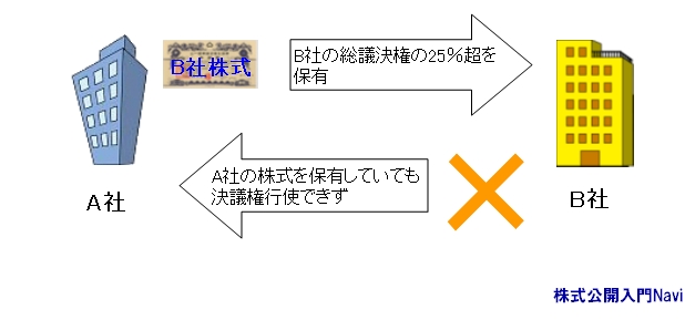 呍.c
